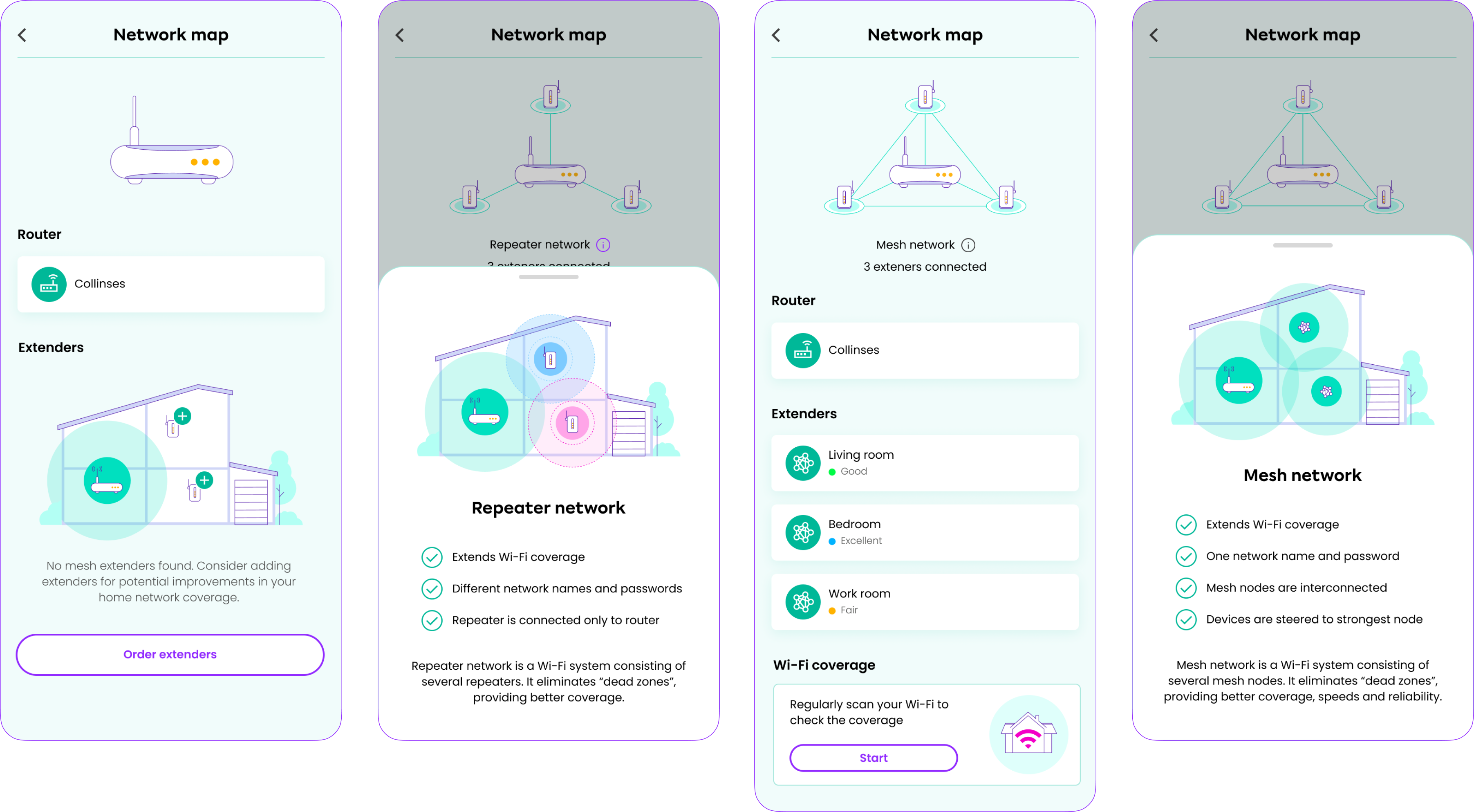 Network map