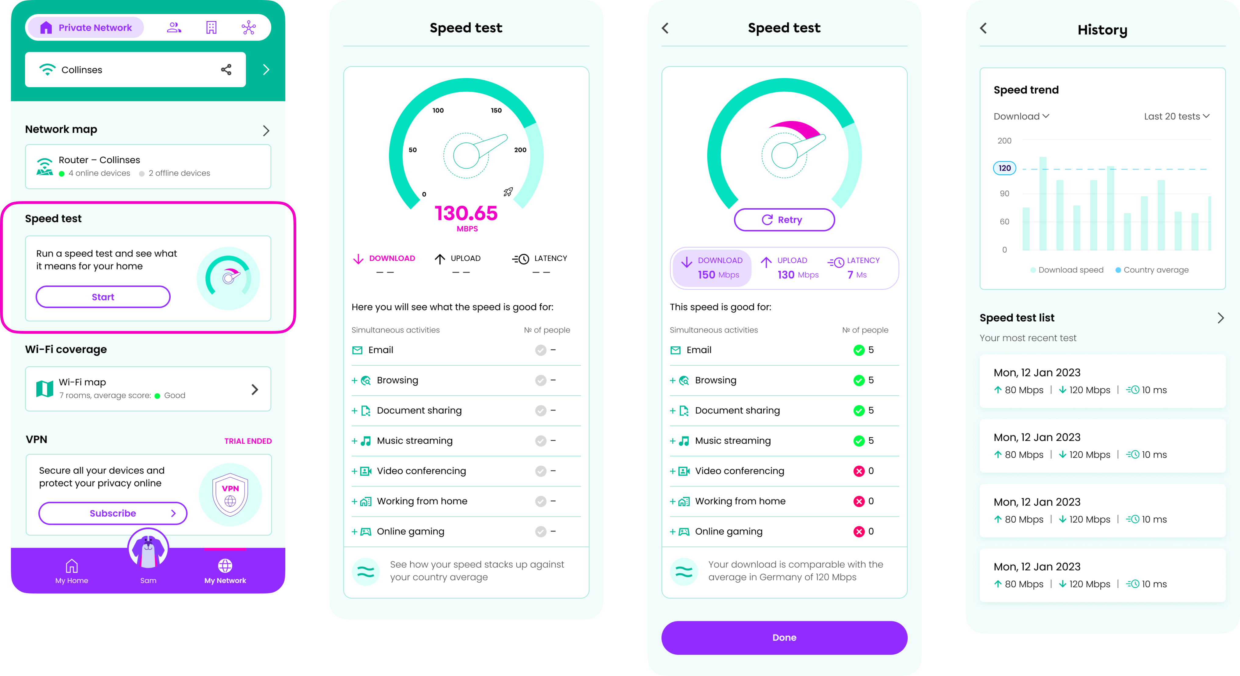 Speed test
