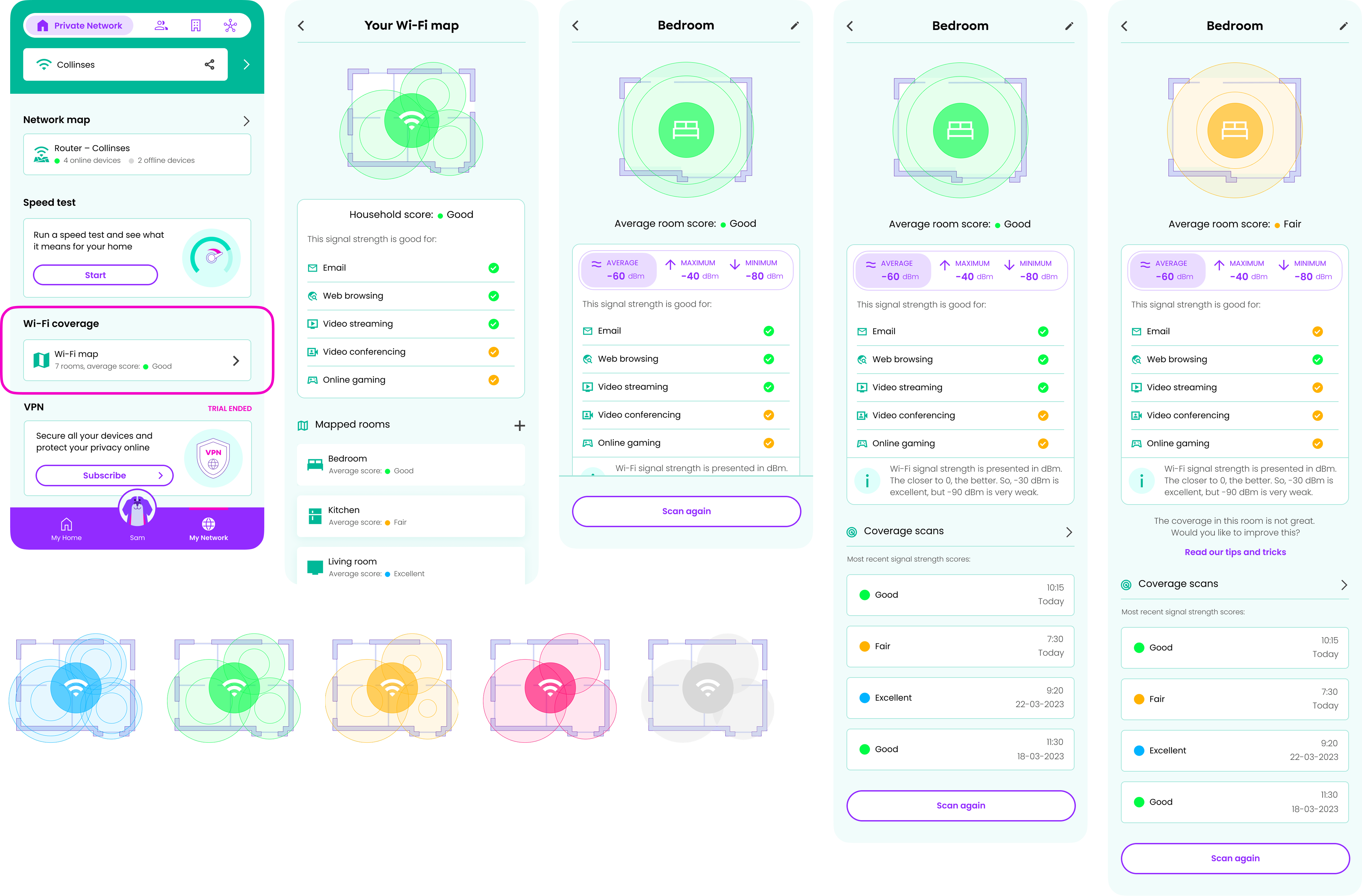 Feature overview