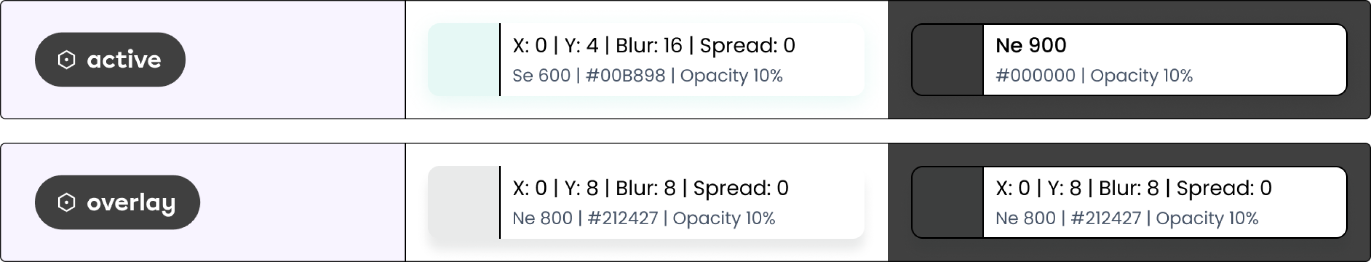 Effects as variables