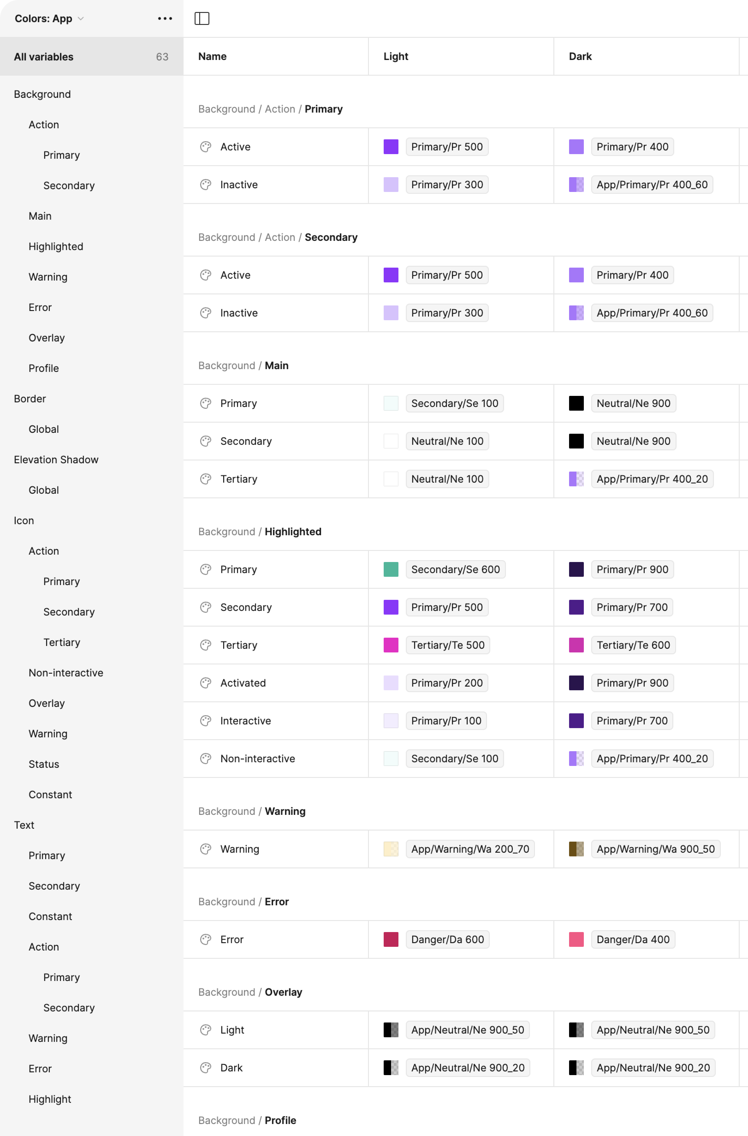 Colour variables table