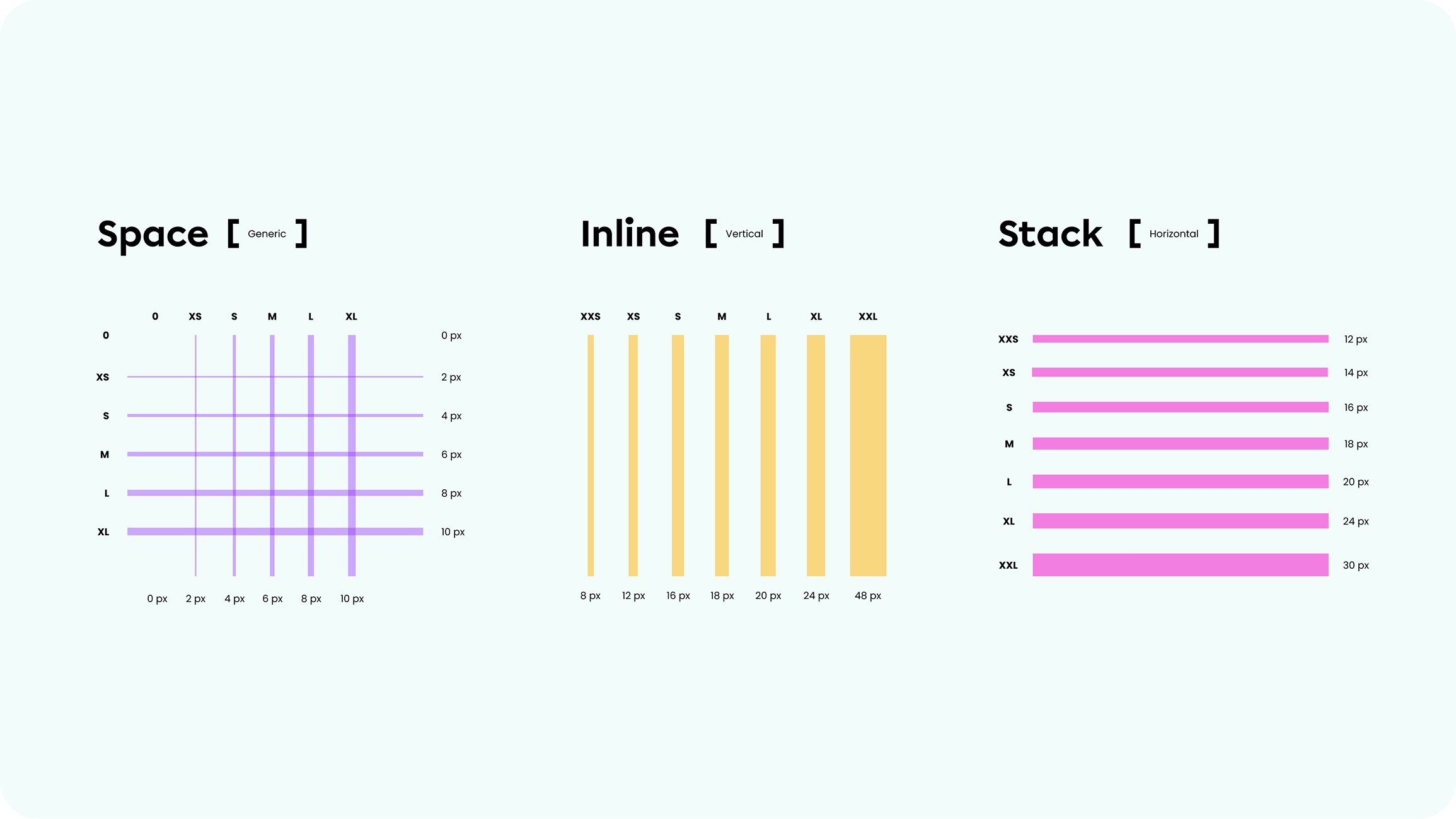 Spacing guide