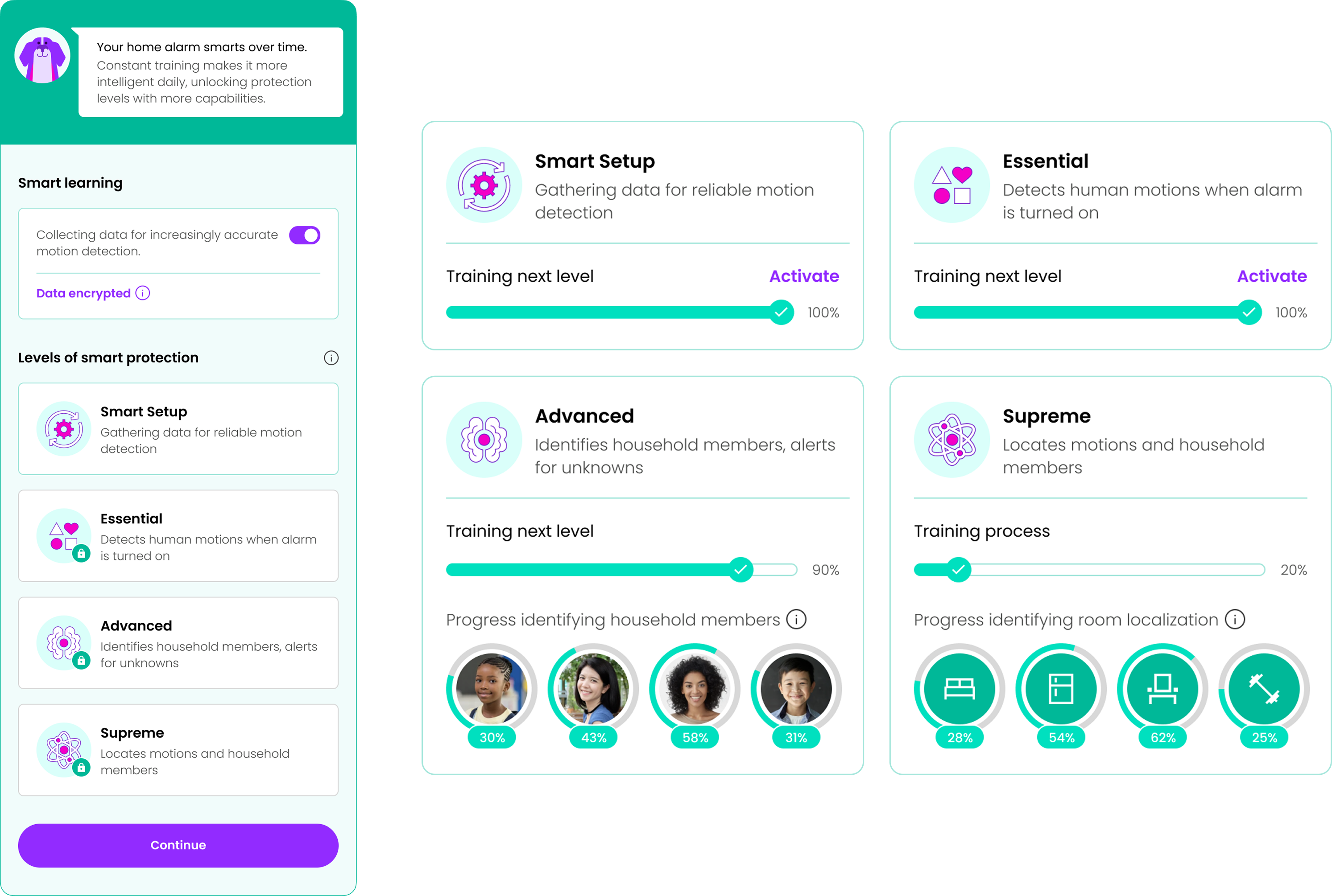 Smart learning