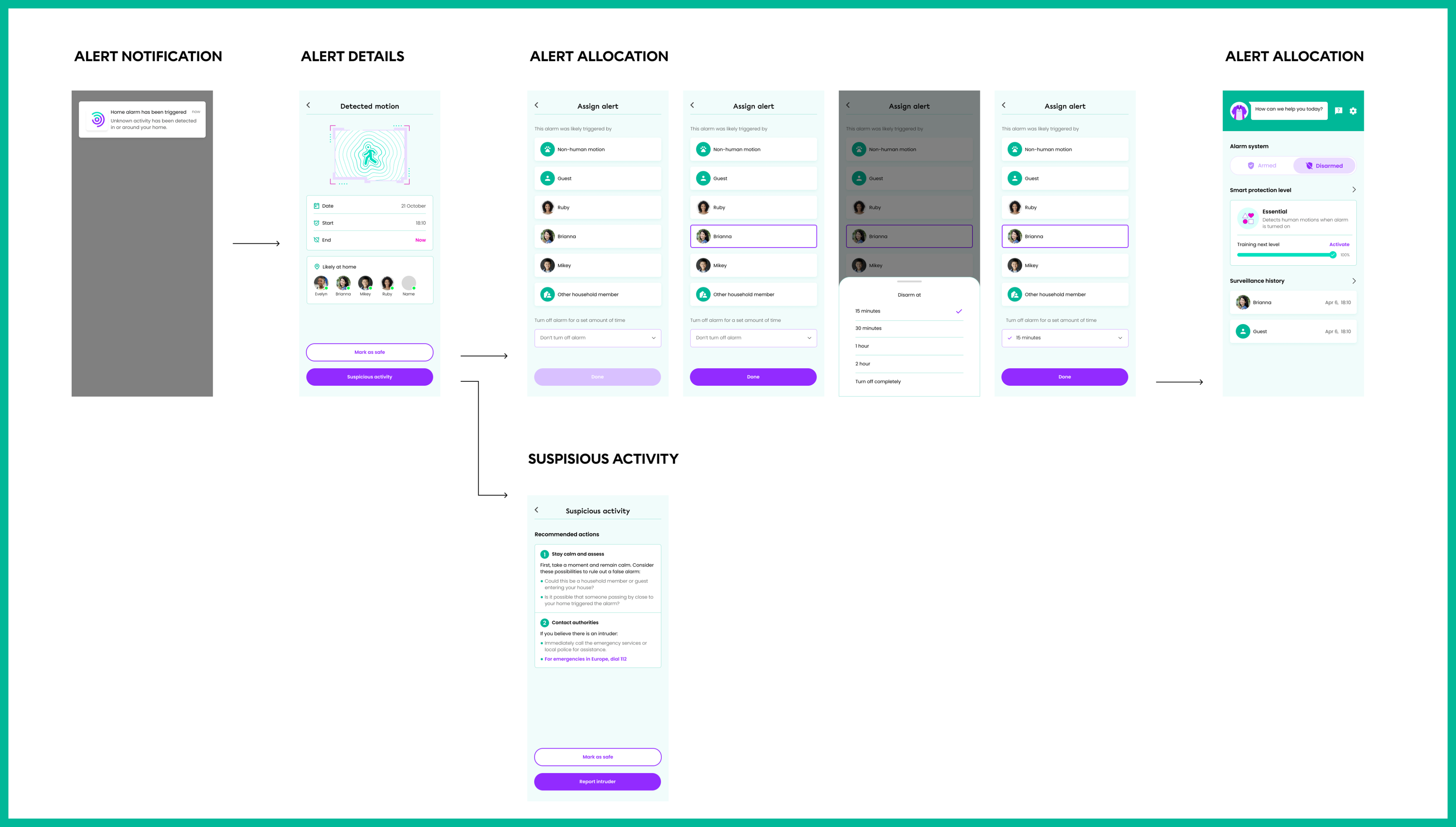 Alert allocation flow